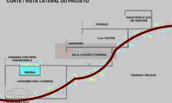 Imagem 6: Open House Vende - Em São Francisco Terreno em Declive com vista total do mar