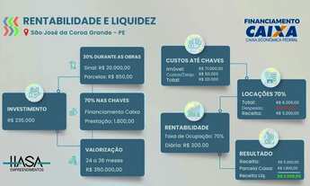 Imagem 4: SÃO JOSÉ DA COROA GRANDE -Flat 24 m² com lazer completo, pé na areia. Excelente custo bene