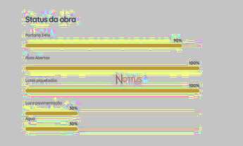 Imagem 4: Terreno à venda, 1166 m² por R$ 120.000 - CONDOMÍNIO CAPELA NOVA -Sítio Novo - Mateus Leme