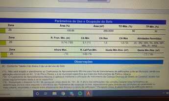 Imagem 3: Terreno 250 m2 na Rua Panamá - Florais do Paraná
