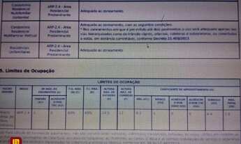 Imagem 7: Terreno Residencial em Praia Brava