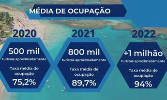 Imagem 3: Imóvel para venda com 22 metros quadrados com 1 quarto em Porto de Galinhas - Ipojuca - PE