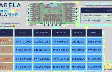 Imagem 2: Vendo Casa Próximo ao Resort Com 140m