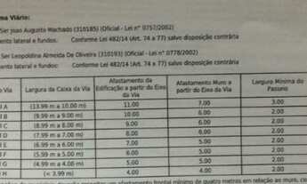 Imagem 6: Terreno para Venda em Florianópolis, Cachoeira do Bom Jesus