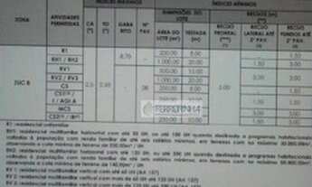 Imagem 2: Área residencial à venda, Jardim Santa Júlia, São José dos Campos