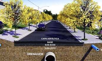 Imagem 7: Próximo ao Centro de Itatiba | Lotes a partir de 250m² | Pagamento Facilitado