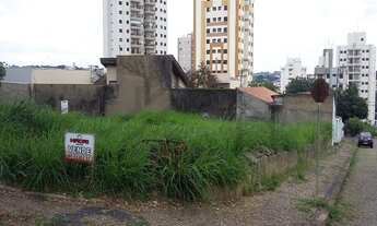 Imagem: Terreno - Vila Independência - Valinhos