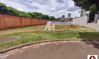 Imagem: Terreno (terreno em condominio fechado)