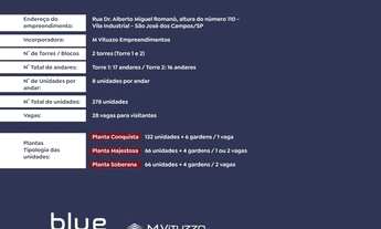 Imagem 6: LANÇAMENTO!!! BLUE VIEW - Vila Industrial