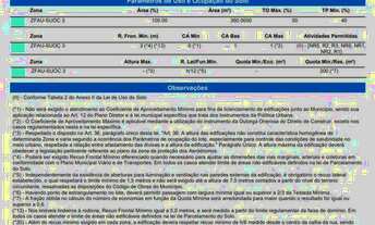 Imagem 2: Lote/terreno, Bairro Cascavel Velho, Cascavel -PR