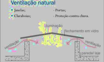 Imagem 4: Casa com 3 dormitórios à venda, 100 m² por R$ 550.000,00 - Condomínio Horto Florestal Vill