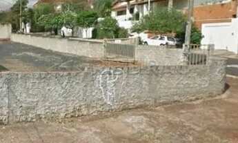 Imagem 1: Terreno Residencial em Ribeirão Preto