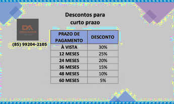 Imagem 6: Residencial Catu Loteamento em Aquiraz $%¨