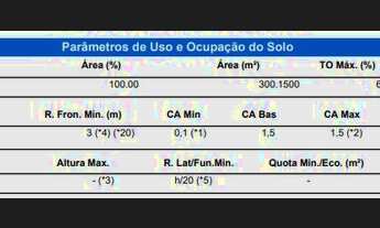 Imagem 7: Terreno a venda bairro Periolo em Cascavel PR próximo ao Ecopark na Av Corbélia