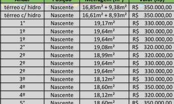 Imagem 7: Flat no cabo branco