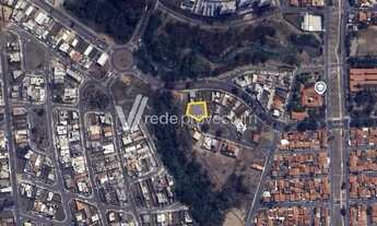 Imagem 6: Terreno - Residencial Parque da Fazenda - Campinas