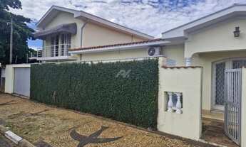 Imagem 6: Casa - Parque Taquaral - Campinas