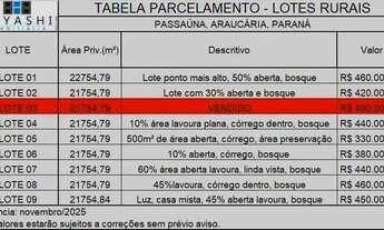 Imagem 6: Imóvel para venda com 21754 metros quadrados em Área Rural de Araucária - Araucária - PR