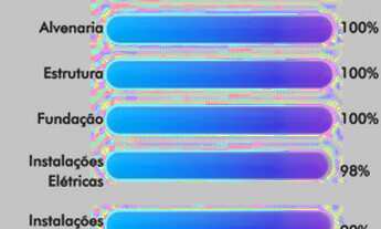 Imagem: Apartamento dez Bonsucesso