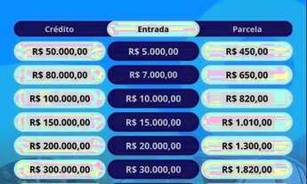 Imagem 2: TAT - Crédito para imóveis