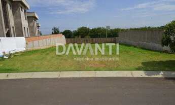 Imagem 2: Terreno - Loteamento Mont Blanc Residence - Campinas