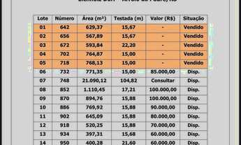 Imagem 5: Terrenos em arroio do padre RS