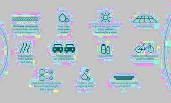 Imagem 7: Lançamento - Apartamento 112 m2 com 3 quartos - Loteamento Jardim Nova Cachoeira