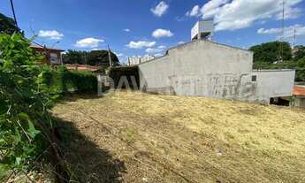 Imagem 2: Terreno - Jardim Leonor - Campinas