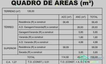 Imagem: Sobrado em Construção - Jardim das Industrias!!!