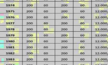 Imagem 7: 20 Terrenos separados con Escritura para lotear situado na estrada de Fortim