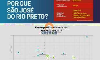 Imagem 6: Terreno Comercial para Venda em São José do Rio Preto, Res Vida Nova