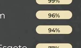 Imagem 4: Terrenos no Sweet Village em Macaé - Entrada Parcelada e Pagamento direto com a loteadora!