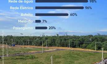 Imagem 3: Cidade Universitária Lotes Parcelas R$386