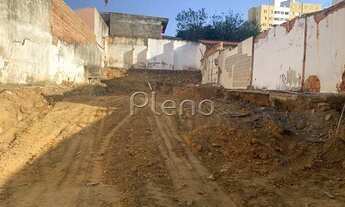Imagem: Terreno à venda no Parque Itália Campinas