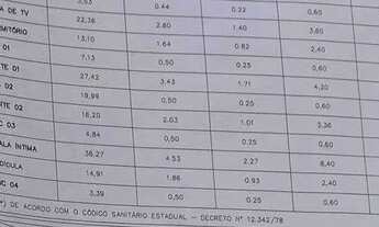 Imagem 2: Casa com 5 dormitórios à venda, 600 m² por R$ 1.600.000,00 - Jardim dos Pinheiros - Atibai