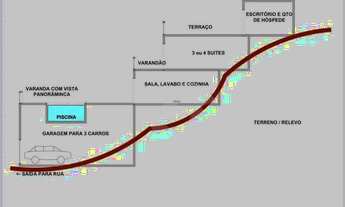 Imagem 4: Venha construir e morar em frente ao Cartão Postal do Rio de Janeiro
