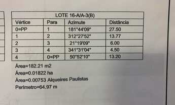 Imagem 4: Terreno próximo Mac Donald Portão