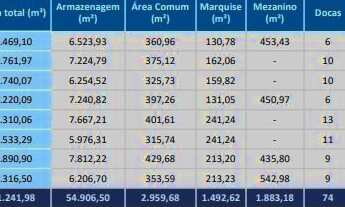 Imagem 7: GALPÕES 8.900 m² | MODULARES