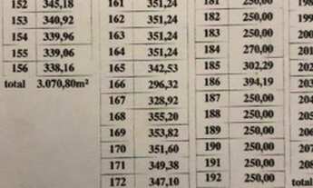 Imagem 4: Vendo terreno Terreno / lote com venda por R$150.000