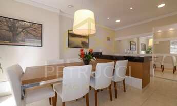 Imagem 3: Cobertura - Jardim Paranapanema - Campinas