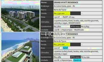 Imagem 3: Grand Hyatt Residences Barra da Tijuca, Imóveis a parir de 3.200,000,00