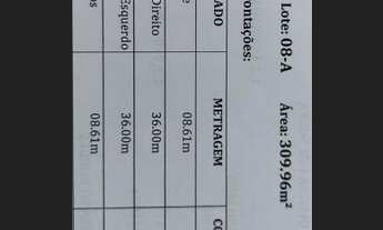 Imagem 2: Lote parcelado jardim tropical