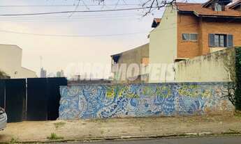 Imagem: Terreno - Jardim Paraíso - Campinas