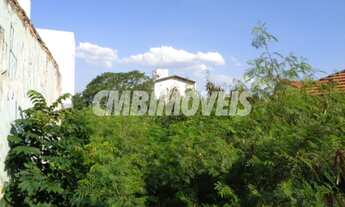 Imagem 5: Terreno - Castelo - Campinas