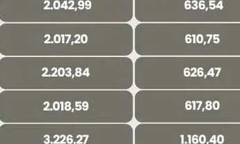 Imagem 5: Condomínio Logístico em Colônia (Zona Leste) - São Paulo