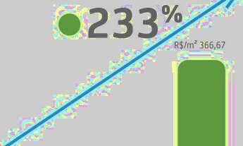 Imagem: Terreno 150m2 - Laguna Smart City