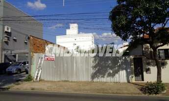 Imagem 7: Terreno - Castelo - Campinas