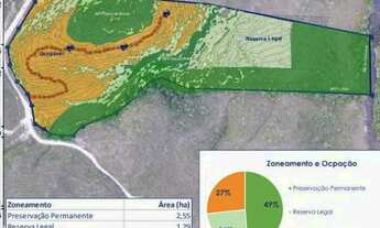 Imagem 5: Terreno Chapada dos Veadeiros Escriturado