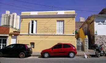 Imagem 2: Casa Padrão em Jundiaí