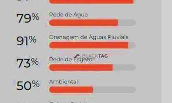 Imagem 4: Condominio URB 365-Terreno à venda, 750 m² por R$ 990.000 - Jardim Fortaleza - Paulínia/SP